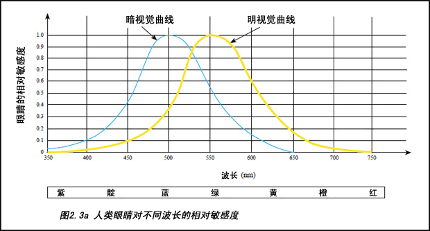 图2.3a