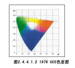 2.4.4.1.2