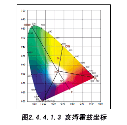 2.4.4.1.3