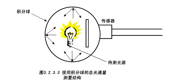 3.2.3.3