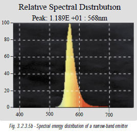 3.2.3.5b