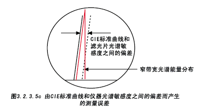 3.2.3.5c