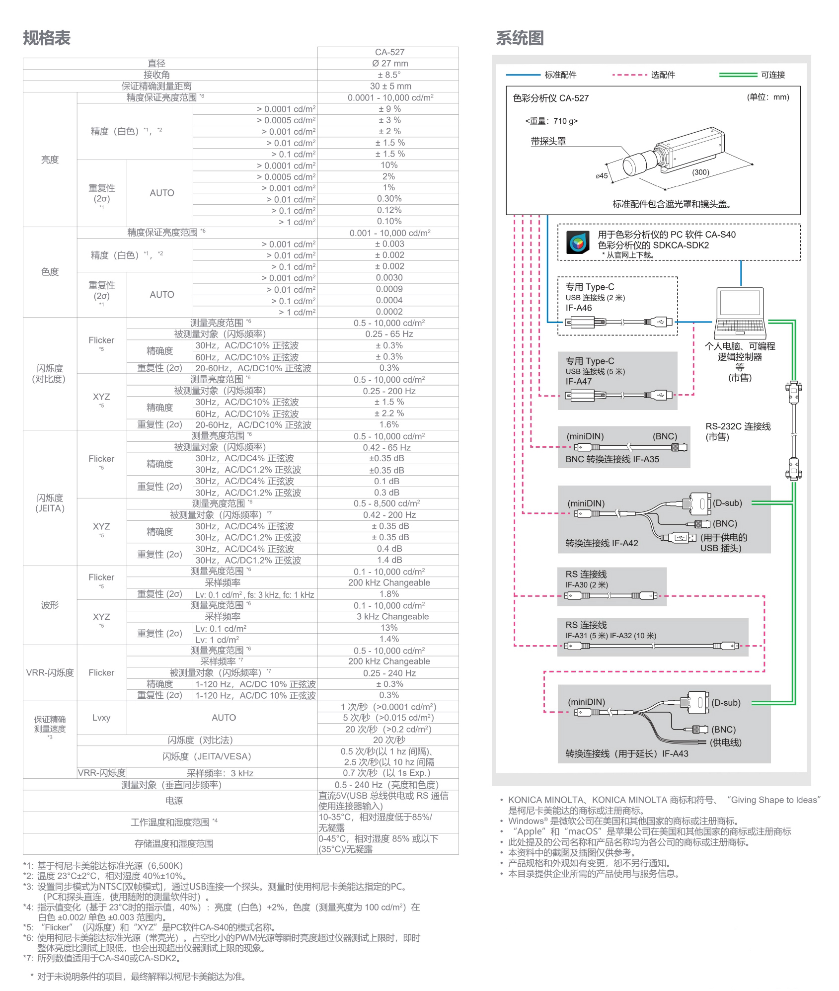 CS-3000